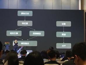 2017年第2屆移動(dòng)互聯(lián)網(wǎng)營銷峰會(huì) 引流驅(qū)動(dòng)互聯(lián)網(wǎng)銷售新變革