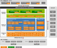 華三通信 網(wǎng)絡(luò)與信息安全軟件開發(fā)的領(lǐng)航者